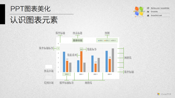 PPT图表美化Part1【认识图表元素】 | 460  600xfloat= 01s