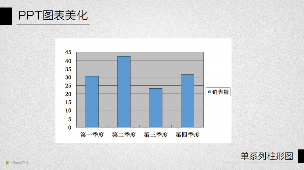 PPT图表美化Part2【单系列柱状图】 | 467  600xfloat= 07s