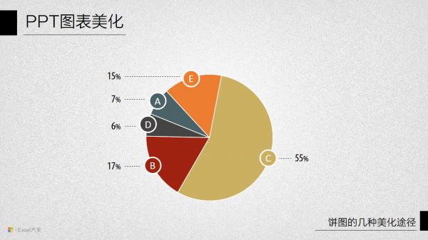 PPT图表美化Part6【饼图的几种美化途径】 | 525  600xfloat= 75