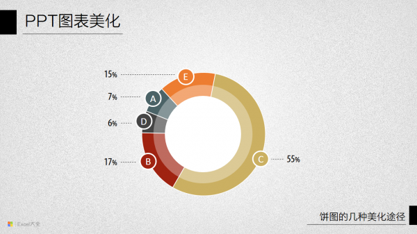 PPT图表美化Part6【饼图的几种美化途径】 | 530  600xfloat= 80