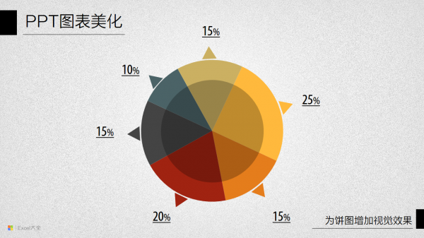 PPT图表美化Part7【为饼图增加视觉效果】 | 540  600xfloat= 88