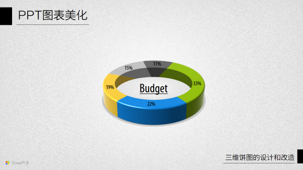 PPT图表美化Part8【三维饼图的设计和改造】 | 564  600xfloat= 110