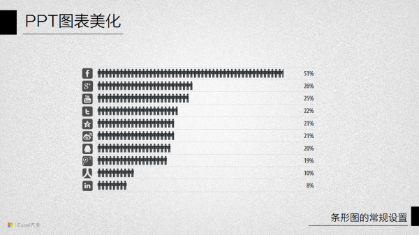 PPT图表美化Part10【条形图的常规设置】 | 602  600xfloat= 147